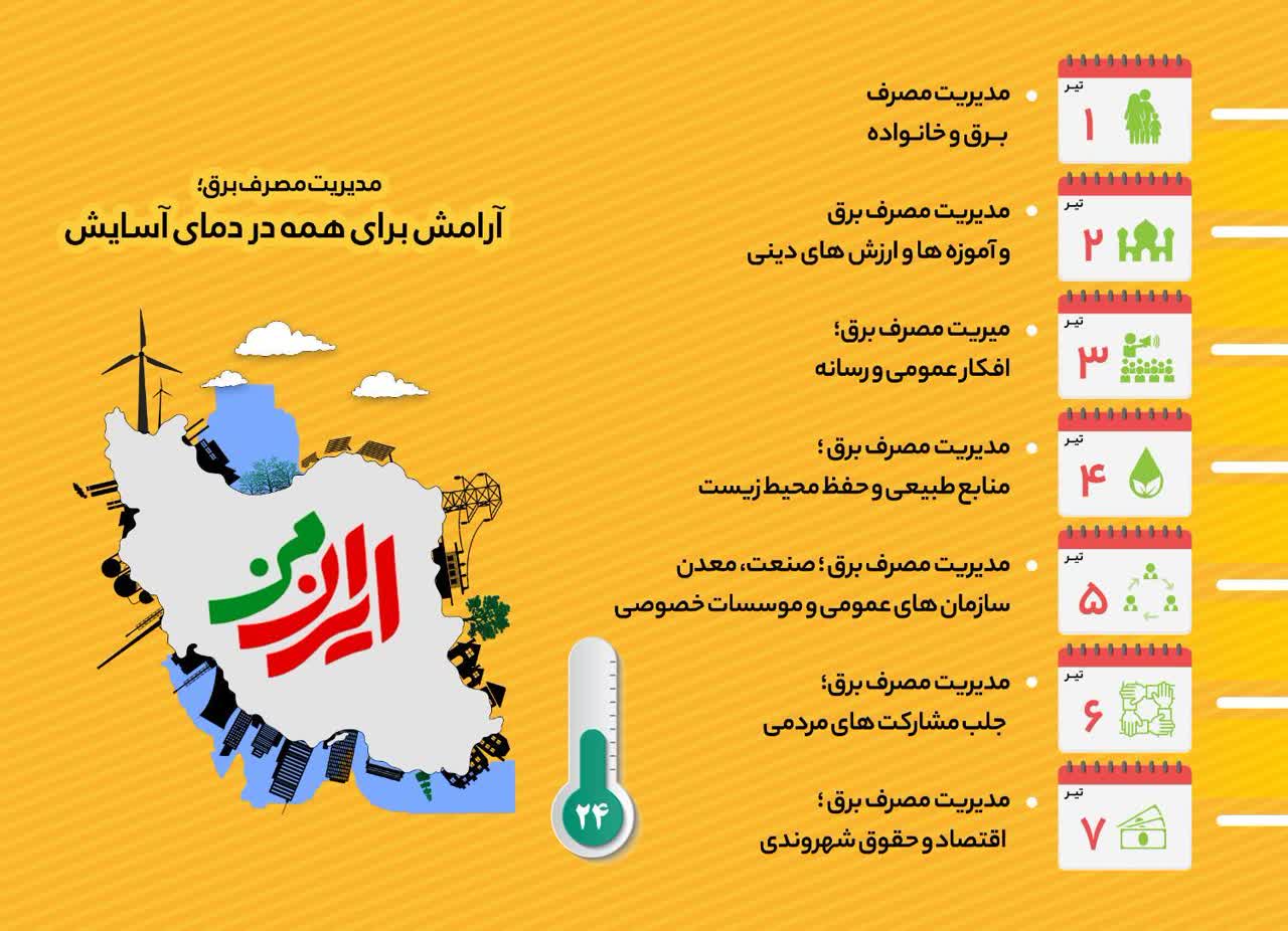 آرامش برای همه در دمای آسایش