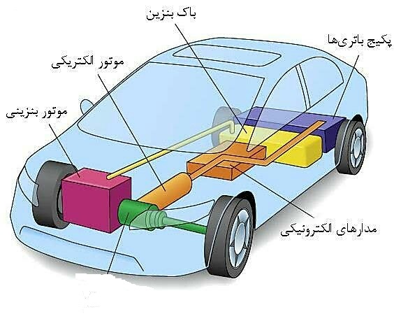 ترغیب خودروسازان به تولید خودرو هیبریدی و گازسوز