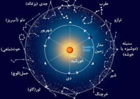 نجوم در ادب پارسی؛ چیست این سقف بلند ساده بسیار نقش؟