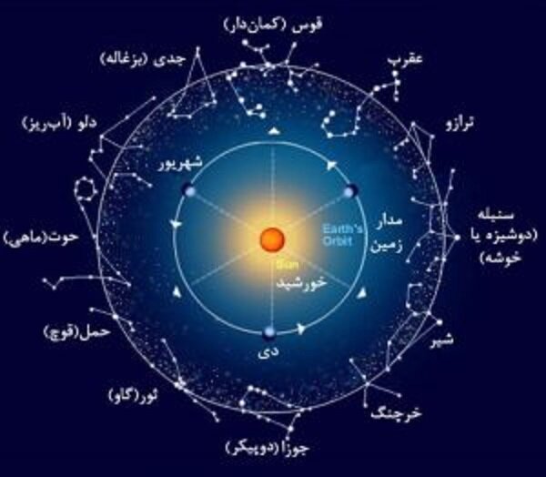 نجوم در ادب پارسی؛ چیست این سقف بلند ساده بسیار نقش؟
