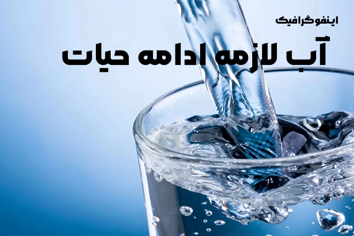 آب لازمه ادامه حیات