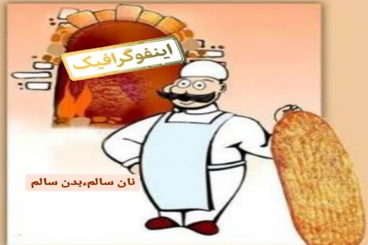 نان سالم ، بدن سالم